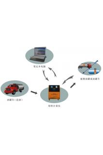 儲油罐罐表校正系統