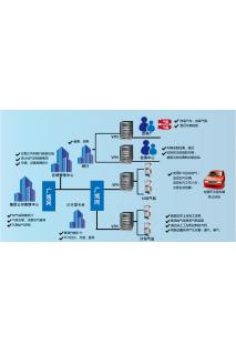 IC卡管理系統